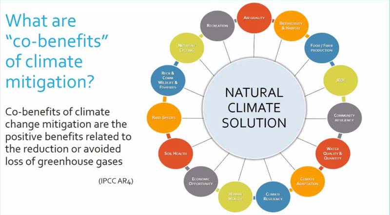 Co-benefits of climate mitigation slideshow PDF